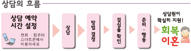 이혼 · 수복을 위해 이혼 상담이 제대로 지원